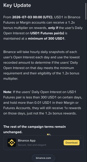 A Binance key update announcement stating that from July 3, 2026, users with a minimum Daily Open Interest of 300 USD1 on USD1 Futures pairs will receive a 1.2x bonus multiplier on rewards. The post highlights this lesser-known update as an additional way to boost WLFI rewards for users already holding USD1 on Binance, complementing the ongoing campaign that distributes rewards through August 7.