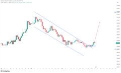 A candlestick chart of $PENGU shows a long accumulation phase near the lows within a descending channel, with price action consolidating below the noted $0.0139 resistance level—supporting the post's bullish thesis that a breakout above this level could open up significant upside space.