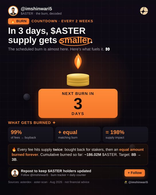 Infographic from @imshinwari5 showing '$ASTER the burn, decoded' with a countdown of 3 days until the next burn event, detailing a 99% fee buyback and equal matching burn.