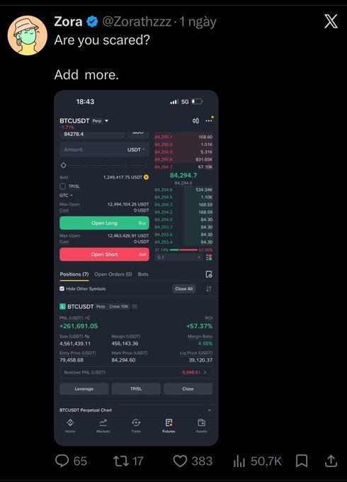 A tweet by Zora (@Zorathzzz) asks 'Are you scared?' and shows a phone screenshot of a profitable BTCUSDT long position worth $261,691.05 with a +57.37% ROI.