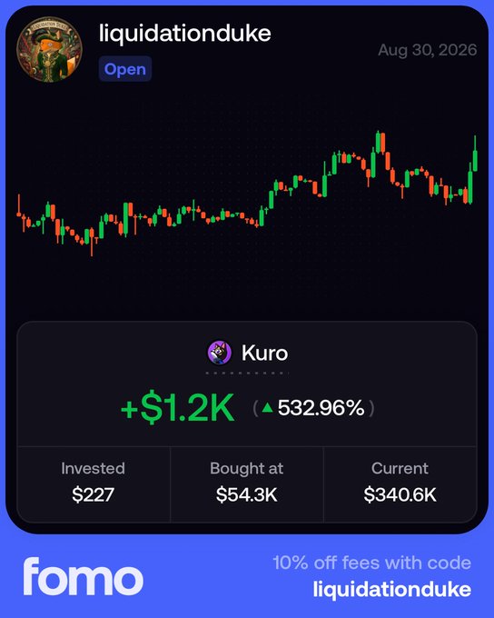 A promotional graphic for "fomo" showcasing user "liquidationduke's" crypto portfolio gain of +$1.2K (532.96%) on $Kuro, which was bought at $54.3K and now sits at $340.6K. The image features a candlestick chart on a dark background and includes a discount code "liquidationduke" for 10% off fees, visually highlighting the trader's claimed return on the hidden gem token he mentions in the post.
