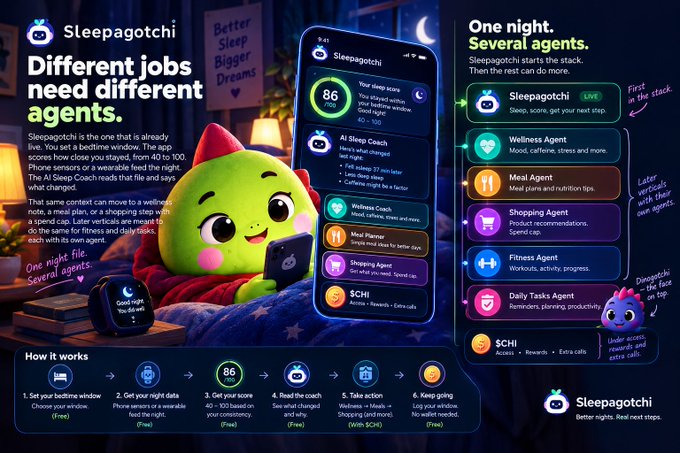 An advertisement graphic for 'Sleepagotchi' featuring a green mascot character in bed, promoting an AI sleep coaching app that uses multiple agents including Wellness, Meal Planner, Shopping, Fitness, and Daily Tasks agents.
