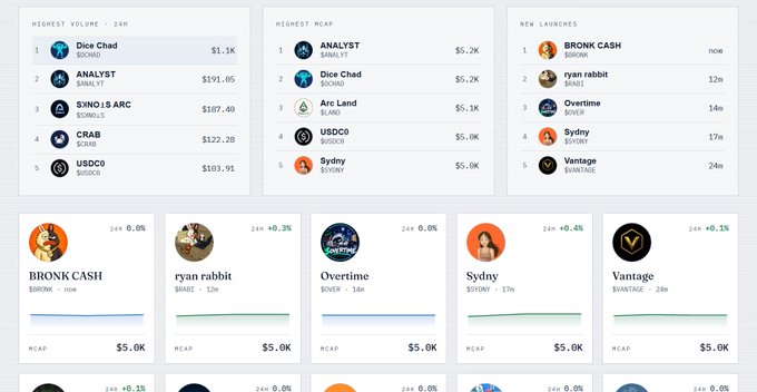 A cryptocurrency tracking dashboard displaying lists for 'HIGHEST VOLUME - 24H', 'HIGHEST MCAP', and 'NEW LAUNCHES', featuring tokens like 'BRONK CASH', 'ANALYST', 'Dice Chad', 'ryan rabbit', 'Overtime', 'Sydney', and 'Vantage'.