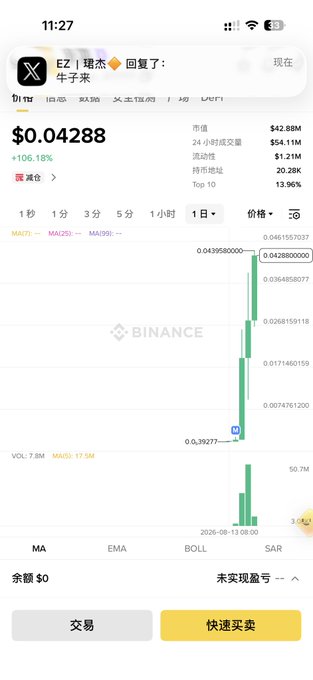 The image shows a Binance trading chart for a coin (ticker ending in "EZ" / "牛子来") displaying a price of $0.04288 with a +106.18% surge on the 1-day timeframe, with market cap of $42.88M. The chart visually illustrates the dramatic post that calls out latecomers who pretend to have called the massive pump, as the green candles show a sharp vertical spike from $0.00278 area up to $0.04.