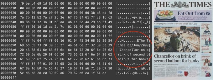 The image displays the raw hexadecimal code of the Bitcoin Genesis Block on the left, with the embedded ASCII text "The Times 03/Jan/2009 Chancellor on brink of second bailout for banks" highlighted in red, alongside the actual front page of The Times newspaper on the right showing that same headline—visually demonstrating how Satoshi Nakamoto permanently encoded this critique of bank bailouts into Bitcoin's very first block on January 3, 2009.
