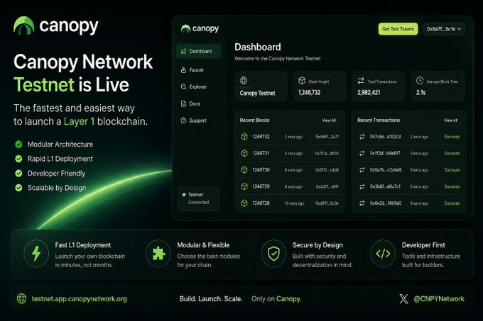 A promotional graphic for Canopy Network Testnet showing 'Canopy Network Testnet is Live' with dashboard statistics including 1,249,732 Block Height, 2,992,421 Total Transactions, and 2.1s Average Block Time.