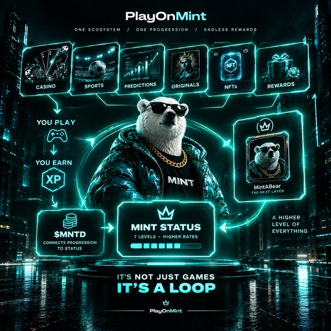 Promotional graphic for PlayOnMint featuring a bear in sunglasses and chain, showcasing ecosystem categories (Casino, Sports, Predictions, Originals, NFTs, Rewards) with the tagline 'IT'S NOT JUST GAMES IT'S A LOOP'.