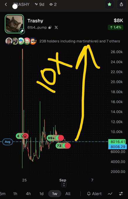 Pump.fun memecoin chart for 'Trashy' (token: 6t1b4...pump) priced at $8K (+1.4%), featuring a hand-drawn yellow '10X' annotation with an arrow pointing up.