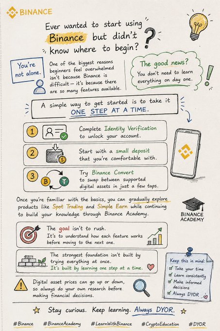 An infographic by Binance explaining how beginners can start using the platform, outlining three steps: Identity Verification, making a small deposit, and trying Binance Convert, while promoting Binance Academy and the 'Always DYOR' principle.