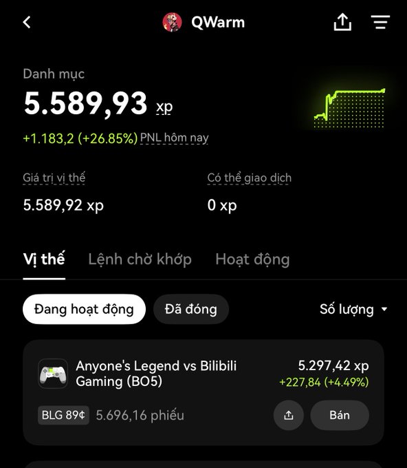 A trading app screenshot showing a portfolio named 'QWarm' with a balance of 5,589.93 xp, displaying a daily PNL of +1,183.2 (+26.85%), with an active position in 'Anyone's Legend vs Bilibili Gaming (BO5)'.