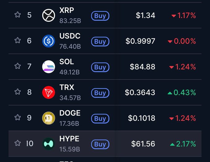 xtrp, usdc, sol, trx, dge, and buy are listed on a table with red and green bars indicating their current values against the black background.