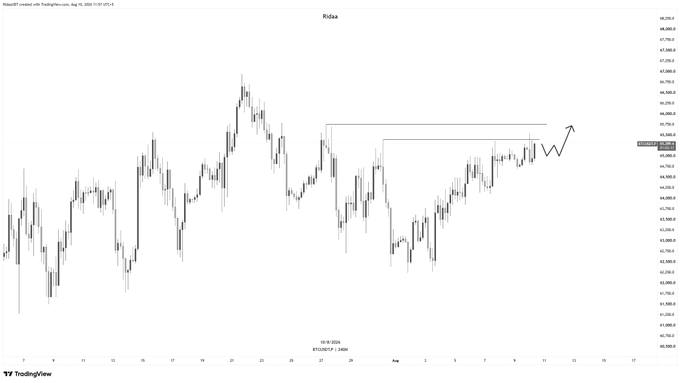 A TradingView hourly candlestick chart for the BTCUSDT pair on Binance shows price action with an annotation depicting a brief pullback followed by an upward arrow targeting higher highs above the recent local peak, aligning with the post's commentary about sweeping local highs and aiming for higher levels above.