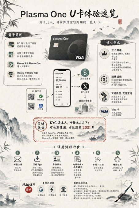 A Chinese-language promotional infographic for the 'Plasma One' VISA card, detailing background, features, KYC advantages, and a 6-step registration process.