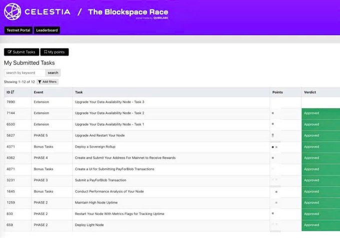 The image shows a screenshot from an excel spreadsheet featuring the "My Submitted tasks" tab. The text within the spreadsheet indicates that it has been completed, with points awarded for different activities or tasks. The caption provided at the bottom of the screenshot suggests that this information is related to someone who was previously part of the celestia community and can remember what it was like in 2013.