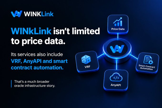 A WINKLink promotional graphic states 'Its services also include VRF, AnyAPI and smart contract automation' alongside icons labeled 'Price Data', 'VRF', 'Smart Contract Automation', and 'AnyAPI'.