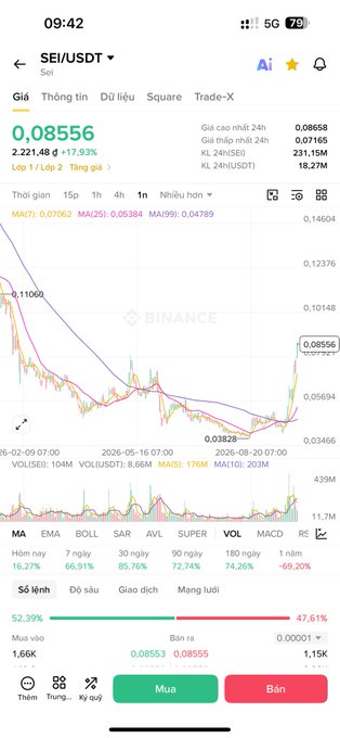 A cryptocurrency trading app screenshot showing the SEI/USDT pair on Binance, with the price at 0.08556, down 17.93% on Binance.