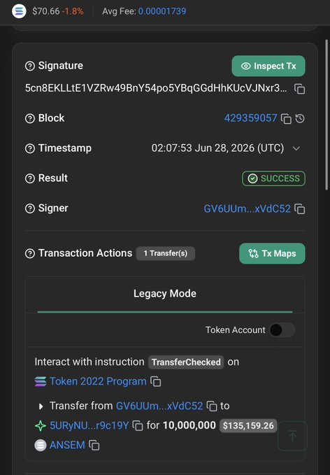 Solscan transaction details showing a successful transfer of 10,000,000 $ANSEM tokens ($135,159.26) from wallet GV6UUm...xVdC52 to wallet 5URyNU...r9c19Y at block 429359057 on June 28, 2026.