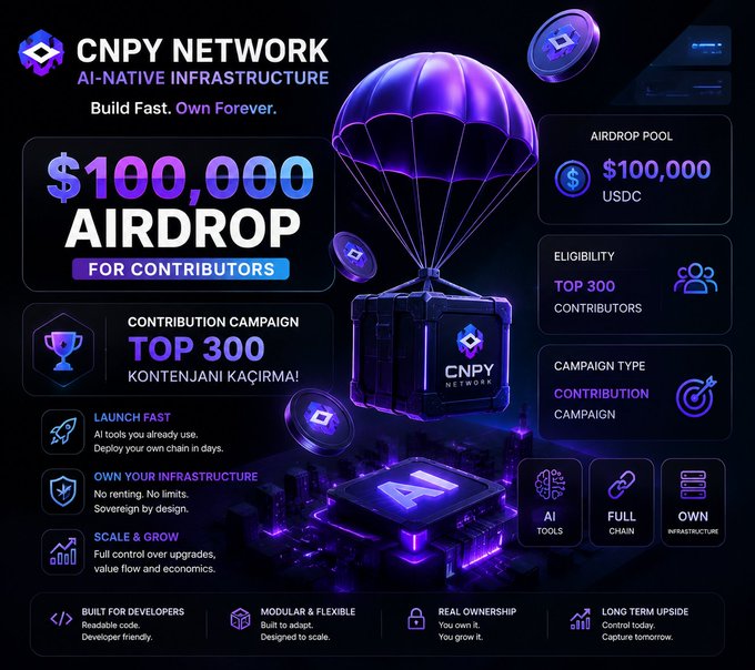 A promotional graphic for CNPY NETWORK advertises a '$100,000 AIRDROP FOR CONTRIBUTORS' with eligibility for the top 300 contributors, highlighting AI-native infrastructure features.
