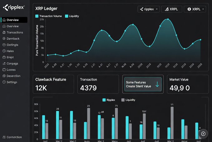 A dashboard for 'ripplex' displays analytics for the 'XRP Ledger', including a line graph of transaction volume and liquidity from 2023 to 2025.