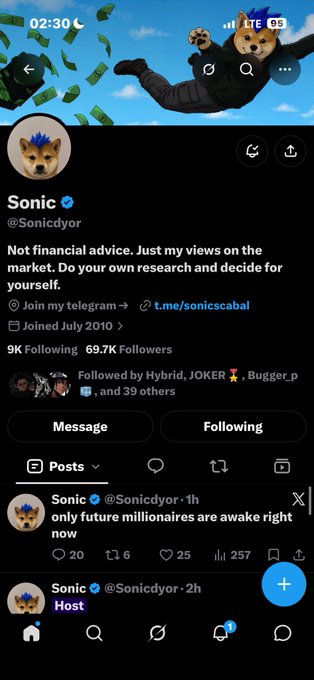 A Twitter profile page for 'Sonic' (@Sonicdyor) featuring a Shiba Inu dog as both the avatar and header image, showing the bio 'Not financial advice. Just my views on the market...' with links to a telegram cabal, 9K Following, and 69.7K Followers.