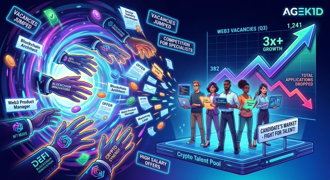A vibrant digital illustration with the "AGEK1D" watermark depicting hands grabbing various job offer tags (e.g., "Blockchain Architect") from a portal, alongside a diverse team standing near a sign reading "CANDIDATE'S MARKET - FIGHT FOR TALENT!".