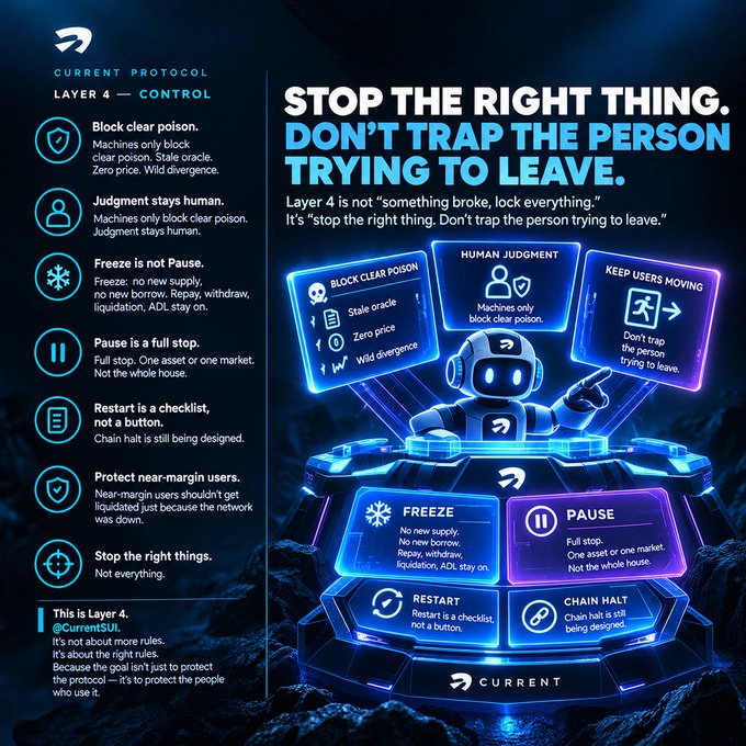 An infographic with a blue neon aesthetic titled 'CURRENT PROTOCOL LAYER 4 — CONTROL' featuring the headline 'STOP THE RIGHT THING. DON'T TRAP THE PERSON TRYING TO LEAVE.' alongside a robot figure and various rule panels.