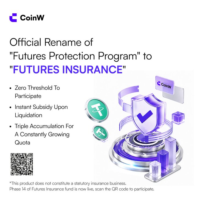 The image is a CoinW announcement promoting the official rename of its "Futures Protection Program" to "FUTURES INSURANCE," highlighting zero participation threshold, instant subsidies upon liquidation, and triple quota accumulation, with a QR code for joining Phase 14 of the Futures Insurance fund. The post aligns by emphasizing the rebranding, retained user quotas, and the 500 USDT subsidy offer tied to the new program.
