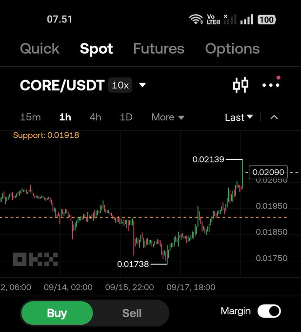 A cryptocurrency trading app showing the CORE/USDT spot chart at 1h interval, with the current price at 0.02090 and a recent high of 0.02139.