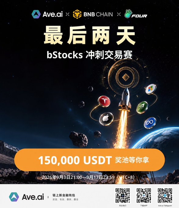 A promotional poster for a "bStocks冲刺交易赛" features Ave.ai and BNB CHAIN logos, a rocket launching through tech icons, and a prize pool of "150,000 USDT" running September 3-17, 2026.