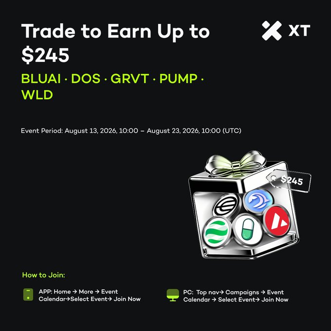 A promotional advertisement for XT exchange featuring a 'Trade to Earn Up to $245' event for tokens BLUAI, DOS, GRVT, PUMP, and WLD, running from August 13-23, 2026, with instructions on how to join via app or PC.