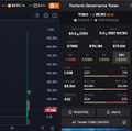 A screenshot of a Crypto.com exchange interface shows Cronos (CRO) trading details, including a price around $0.3170 with a slight decline, alongside various order book entries for CRO and USDT pairs, complementing the celebratory post about a recent crypto trading win.