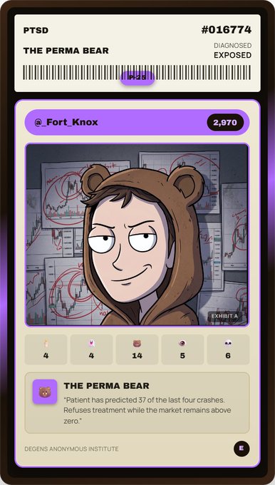 A digital collectible card titled 'PTSD' featuring 'THE PERMA BEAR' (#016774, EXPOSED), an illustrated character in a bear-eared hoodie surrounded by stock charts, with a market cap of 2,970 and stats 4/4/14/5/6, described as a 'patient' that has 'predicted 37 of the last four crashes.'