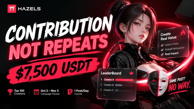 A red-themed promotional banner for 'HAZELS' announces a 'CONTRIBUTION NOT REPEATS' campaign with a $7,500 USDT prize pool, running October 2 to November 3, for the top 100 creators.