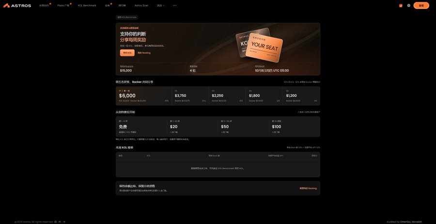 The image shows an ASTROS platform dashboard displaying a "KOL BENCHMARK" page in Chinese, featuring paid investment calls with tiered pricing ($6,000, $3,750, $2,250, $1,800, $1,200), membership options ($20/$50/$100), and a banner promoting "YOUR SEAT" with a countdown of 10 days 11 hours 11 minutes. The dashboard represents the marketplace of paid trading opinions and KOL (Key Opinion Leader) investment calls referenced in the post about scarce, verifiable market viewpoints beyond profit screenshots.