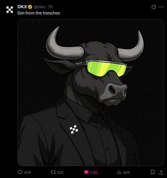 The image shows an OKX social media post featuring a stylized black bull character wearing green sunglasses and a suit against a starry background, with the caption "Gm from the trenches." The post, tagged by user @okx and timestamped 7 hours ago, has garnered 438 comments, 252 reposts, 1.2K likes, and 92K views, suggesting strong engagement around the bullish "GM" (good morning) crypto message referenced in the accompanying post about bullish market signs.