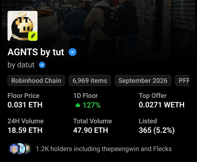 The image displays an NFT collection page for "AGNTS by tut" on the Robinhood Chain, showing a floor price of 0.031 ETH with a notable 127% increase, 6,969 items, and 1.2K holders including thepeengwin and Flecks—directly supporting the post's claim about the AGNTs floor price pumping and the upcoming burn event reducing supply.