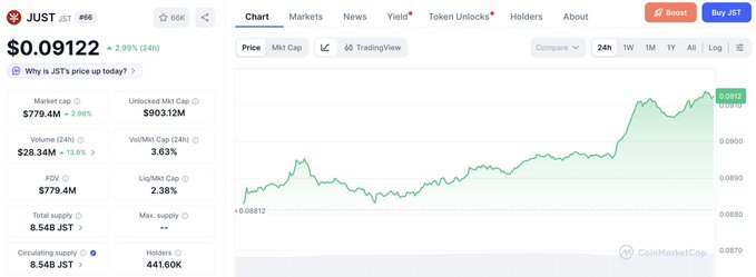 The image shows a screenshot of a trading dashboard with a chart displaying the price of Bitcoin over time. The chart has a green line indicating the price trend, and there are several other data points visible as well. The text "Just'S smart contract ecosystem prioritizes modularity" suggests that this is an educational post about the Ethereum blockchain and its features.
