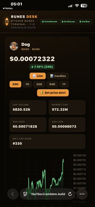 A mobile screenshot showing the Runes Desk for Bitcoin Runes Tracking, displaying the $DOG token at $0.00072322 with a 7.10% 24h increase, #330 market cap rank, and a price chart.