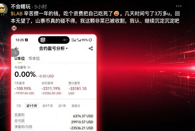 Chinese social media post with a screenshot of a trading P&L analysis showing severe losses: 7-day -108.95% (-19707.06 USD), 30-day -2311.19% (-23356.20 USD), and cumulative -33181.10 USD.