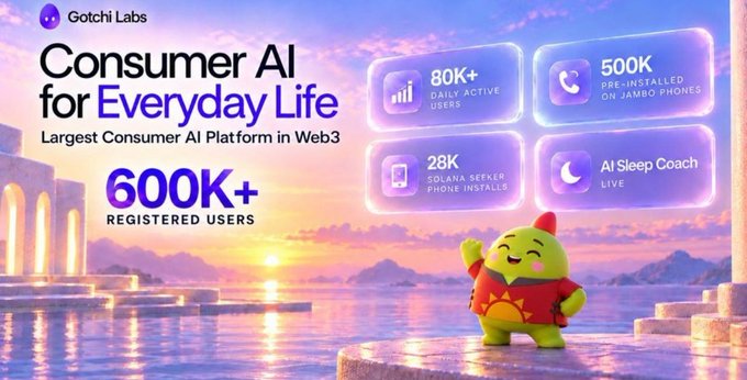 A Gotchi Labs promotional graphic titled "Consumer AI for Everyday Life" highlighting 600K+ registered users, 80K+ daily active users, and other platform statistics.