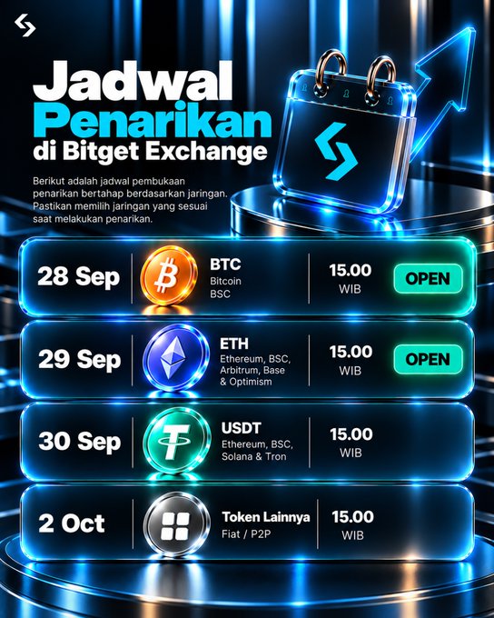 Indonesian Bitget Exchange withdrawal schedule ('Jadwal Penarikan') graphic with neon styling, listing BTC on Sep 28, ETH on Sep 29, USDT on Sep 30, and other tokens on Oct 2, all at 15.00 WIB and marked OPEN.