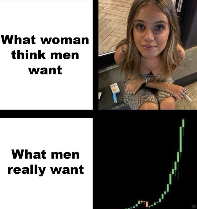 A meme contrasting two panels: "What woman think men want" showing a young woman, and "What men really want" showing a stock chart with a sharply rising green upward trend. The post "Correct me if I'm wrong tho" humorously implies that financial gains excite men more than romantic attention.