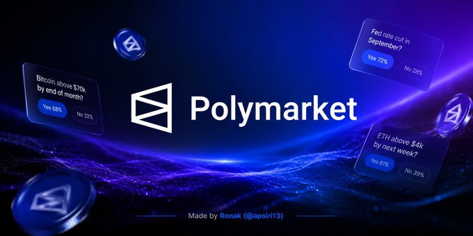 A promotional graphic for Polymarket displaying the logo alongside prediction market cards showing odds for events like Bitcoin above $70k and ETH above $4k.