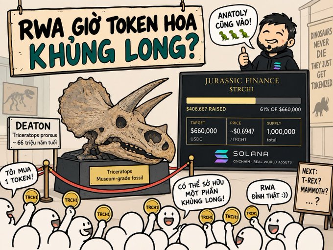 A cartoon-style Vietnamese illustration promoting RWA tokenization, featuring a Triceratops fossil labeled 'DEATON' priced at $660,000 and a fundraising board titled 'JURASSIC FINANCE $TRCH1' on Solana.