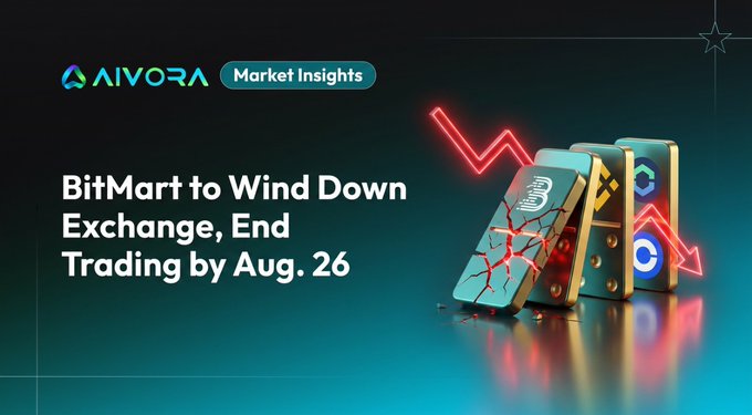AIVORA Market Insights banner titled 'BitMart to Wind Down Exchange, End Trading by Aug. 26,' featuring falling cryptocurrency tokens with a red downward trend arrow and cracked phone displaying a falling chart.