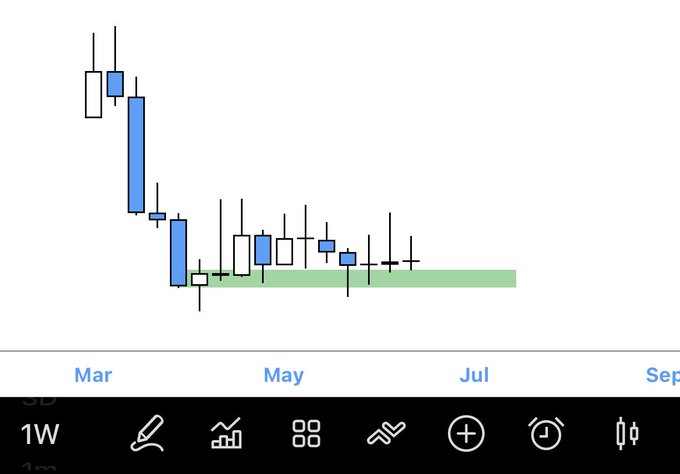 The image features a white screen with a colorful line chart displaying stock prices over time. The chart includes a blue line depicting the change of price from one day to another. Below the chart, there's text that reads "Starting this week, just waiting for the boom to explode, that'S all there is to it." This indicates that the user might be anticipating an upcoming event in stock trading that could lead to a significant increase or decrease in stock prices.