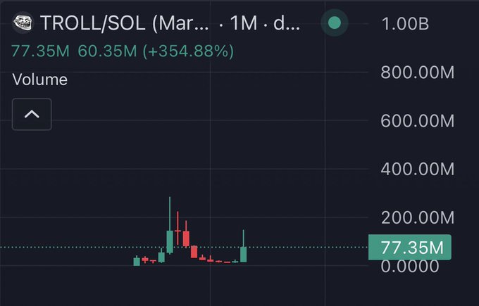 !!! The troll chart shows that there are 1,000,000 shares of a certain stock for sale at 7,350,000.