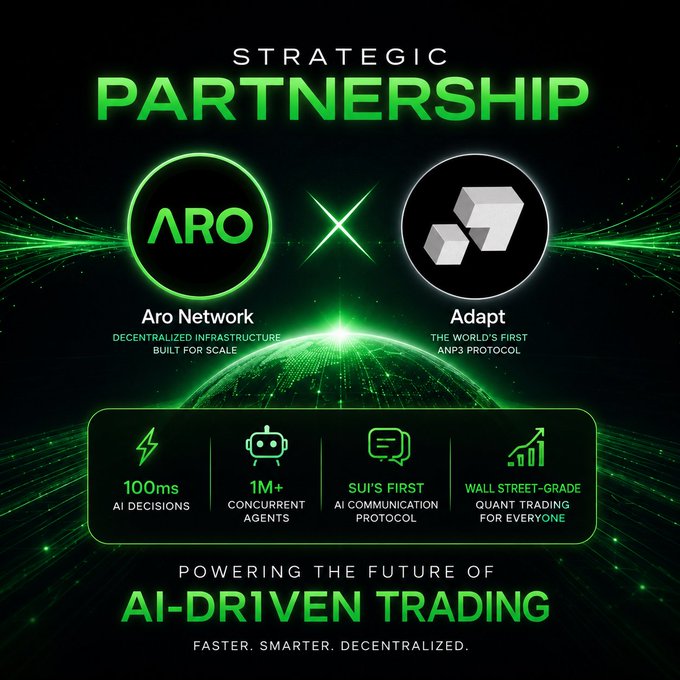 A promotional graphic announcing a 'Strategic Partnership' between Aro Network (Decentralized Infrastructure Built for Scale) and Adapt (The World's First ANP3 Protocol), highlighting features like 100ms AI decisions, 1M+ concurrent agents, and Wall Street-grade quant trading.