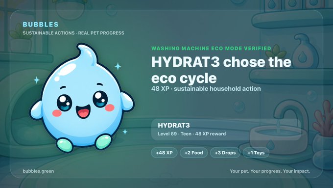 A digital interface titled 'BUBBLES' celebrates sustainable actions, showing a cute blue water droplet character and reading 'WASHING MACHINE ECO MODE VERIFIED' for user 'HYDRAT3', a Level 69 Teen, who earned 48 XP.