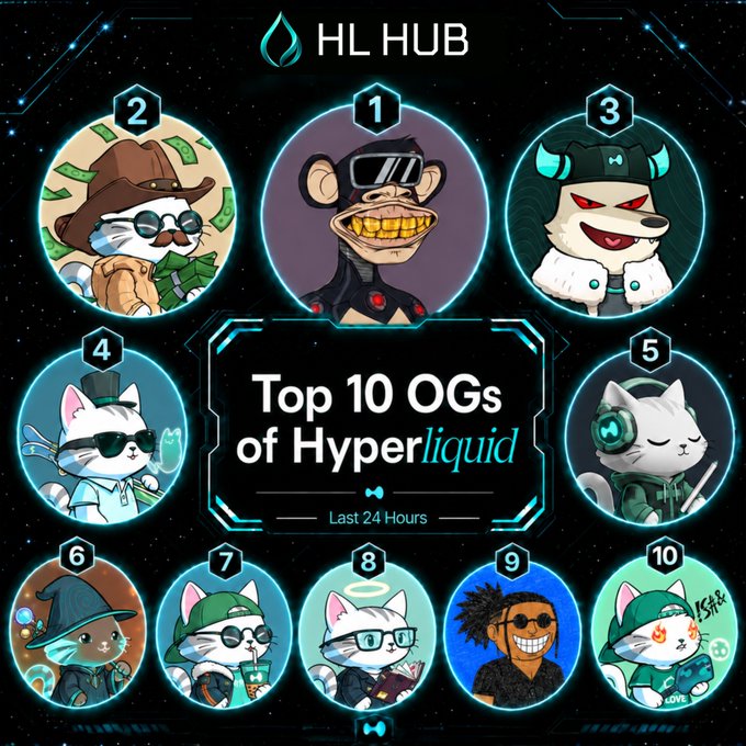 An 'HL HUB' graphic titled 'Top 10 OGs of Hyperliquid - Last 24 Hours' displaying ten numbered cartoon character avatars including cats, a monkey, and a bear.